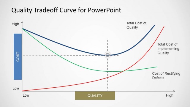 Quality Tradeoff Curve for PowerPoint