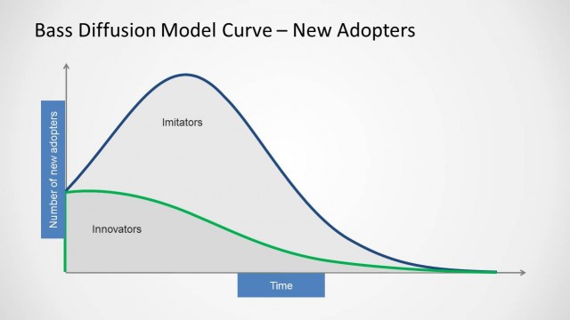 6265-01-bass-difussion-model-curve-1