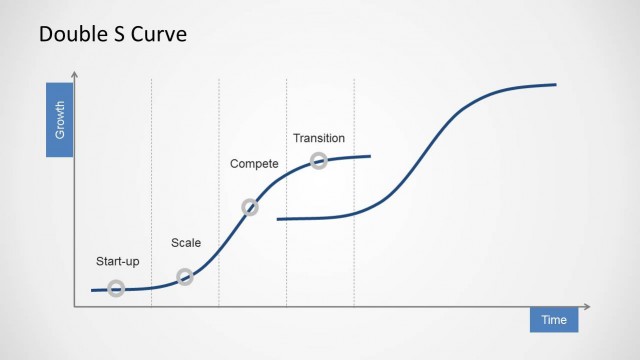 Double S Curve Slide Design for PowerPoint