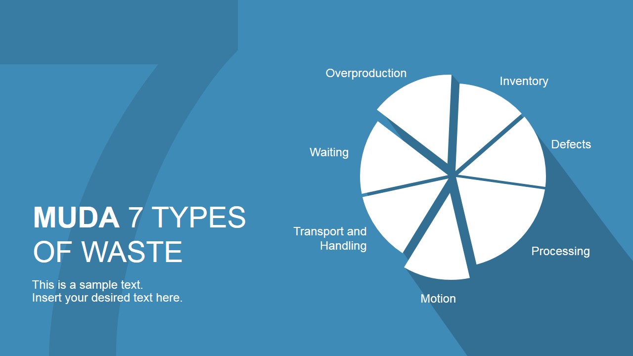 PowerPoint Cover Slide Featuring a Pie Chart with Muda Waste Types