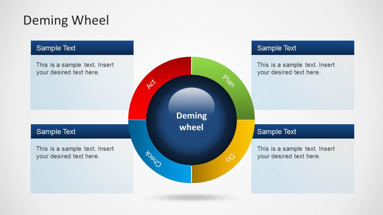 Plan Do Check Act PowerPoint Slide Deming Wheel
