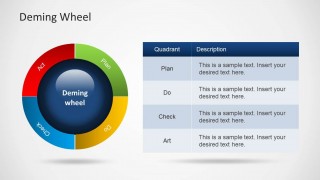 Deming Wheel Plan Do Check Act PowerPoint Diagram
