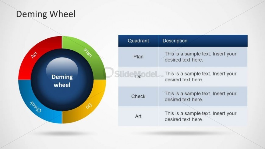 Deming Wheel Plan Do Check Act PowerPoint Diagram