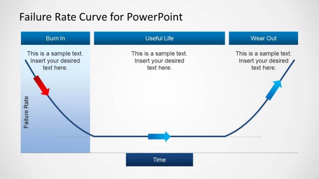 6281-01-failure-rate-curve-2