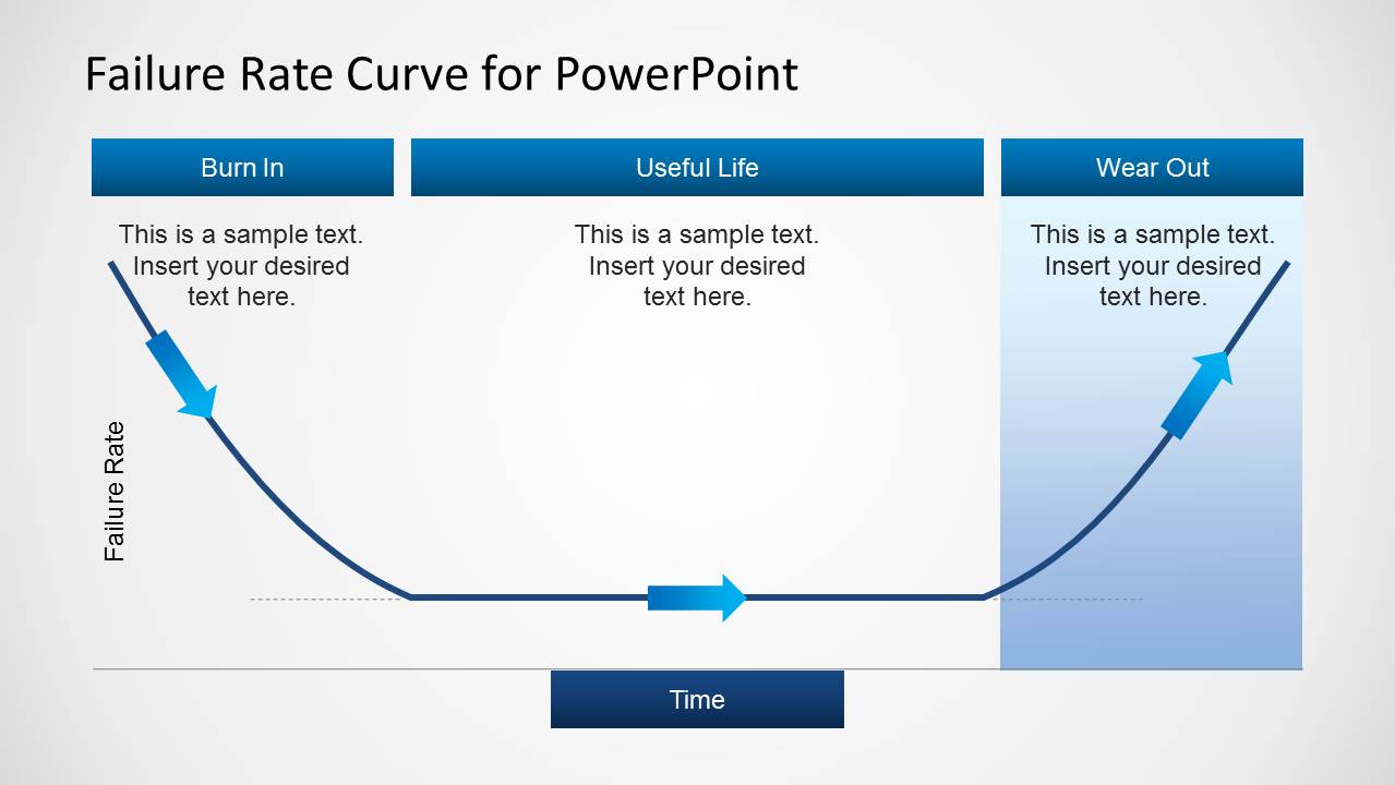 failure-rate-curve-template-for-powerpoint-slidemodel