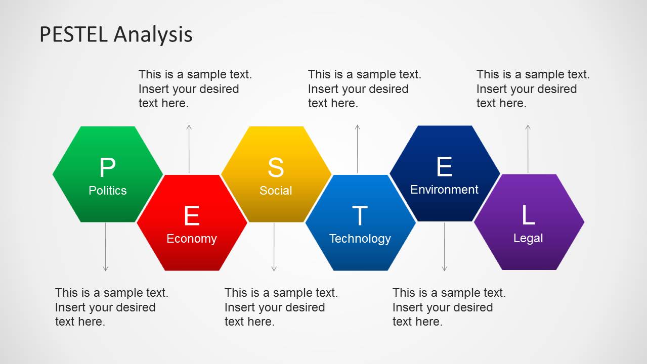 Pestel Analysis Powerpoint Template Pestel Analysis Powerpoint Porn 