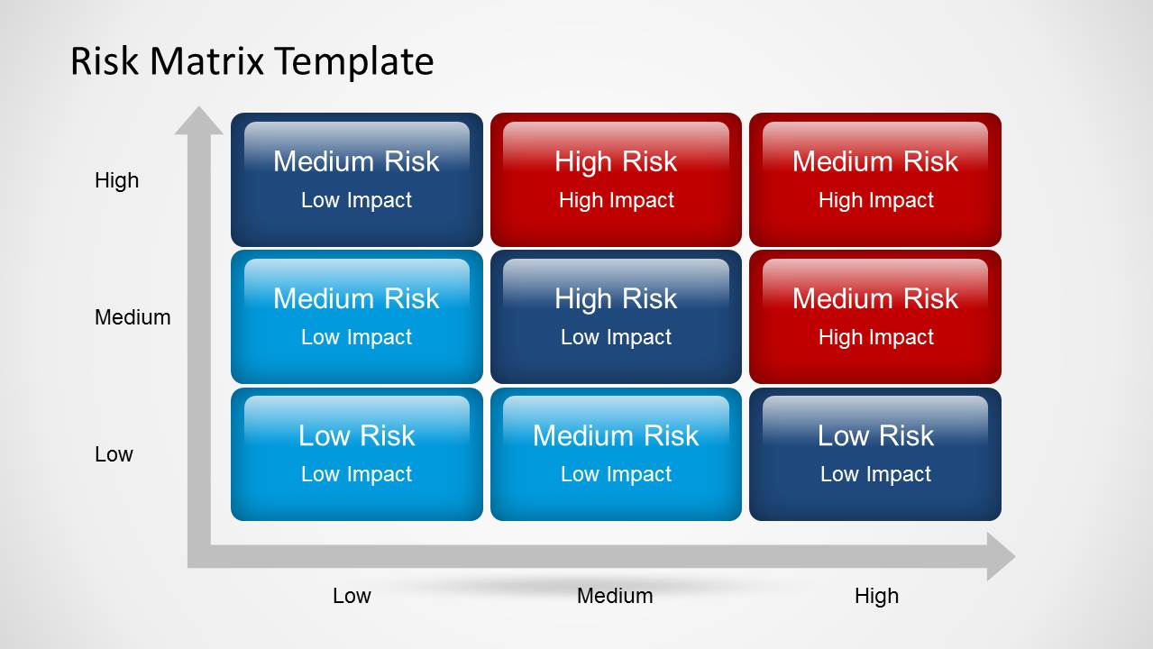 Risk Matrix PowerPoint Template - SlideModel