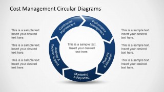 Cost Management Cycle Diagram Design