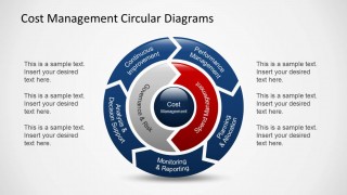 Cost Management Circular Diagram with 2 Levels