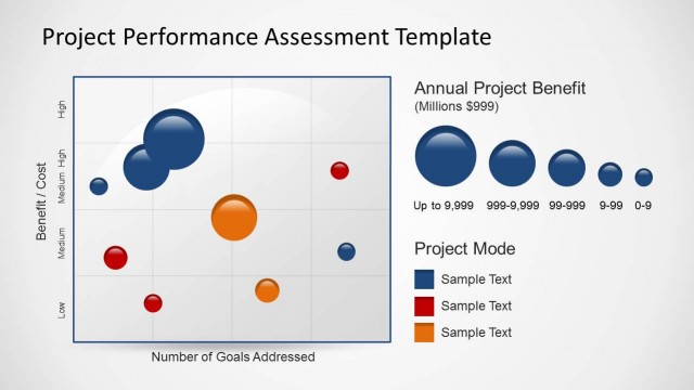 Project Performance Assessment Template for PowerPoint