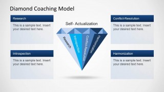 Diamond Coaching Model Slide Design