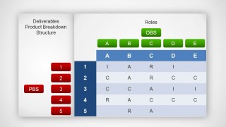 RACI Matrix with Roles PBS OBS Slide Design