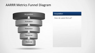 AARRR Metrics Funnel Diagram Design