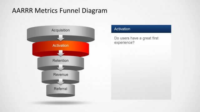 6337-02-5-aarrr-metrics-funnel-3