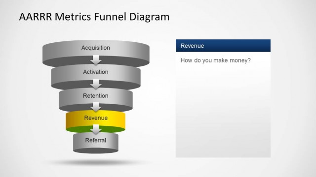 6337-02-5-aarrr-metrics-funnel-5