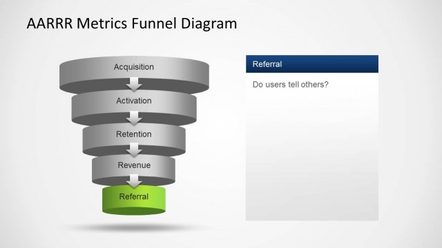 6337-02-5-aarrr-metrics-funnel-6