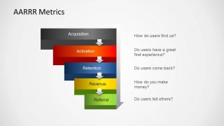 AARRR Metrics Stages Slide Design for PowerPoint