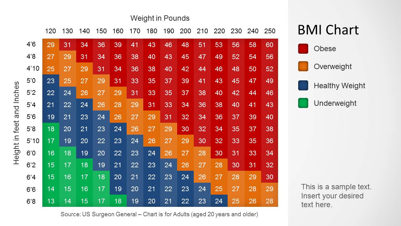 BMI Chart Template for PowerPoint – BMI or Body Mass Index is a measurement...