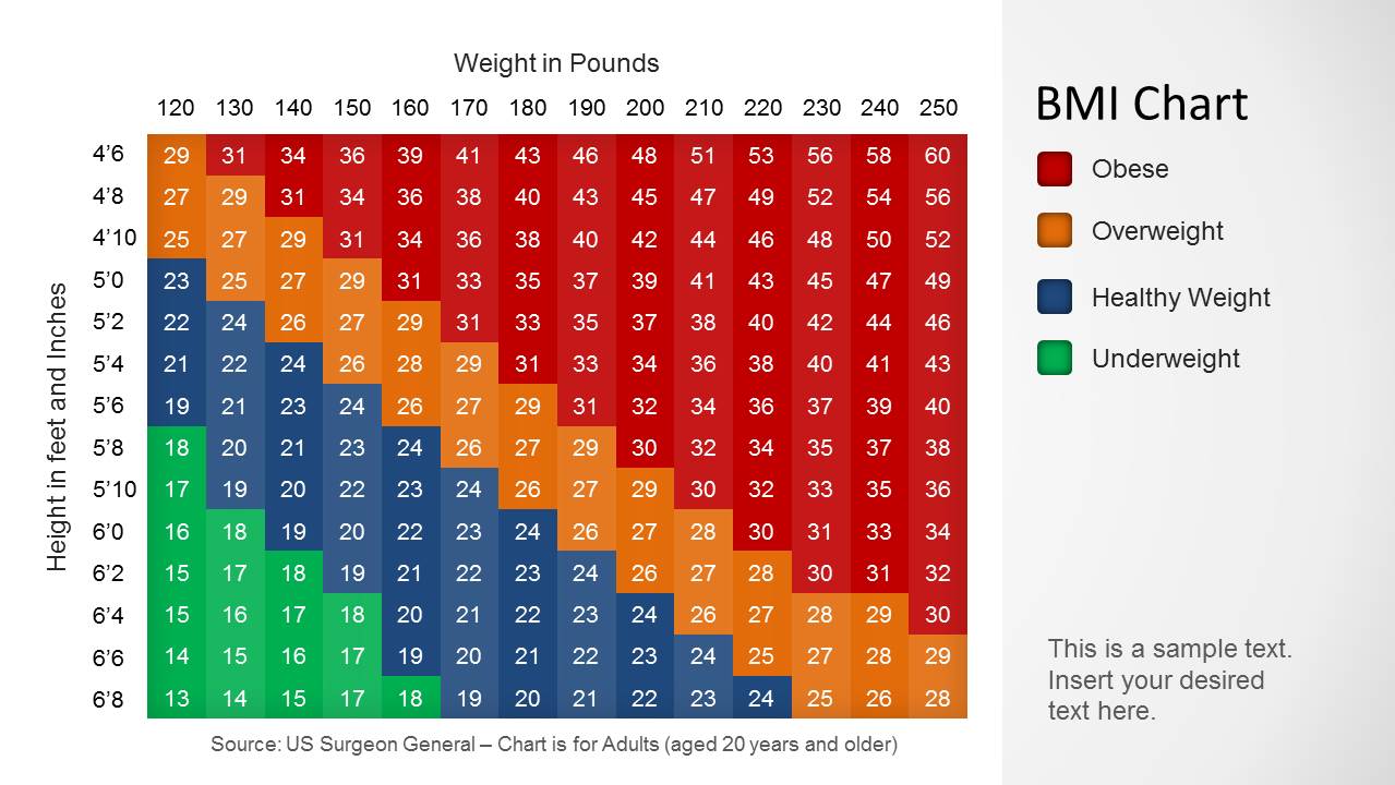 BMI Chart Template For PowerPoint SlideModel
