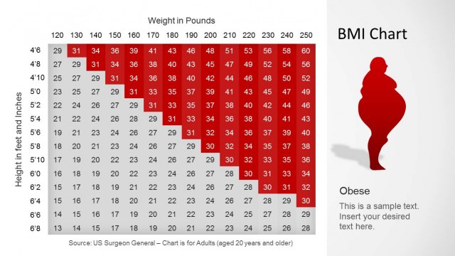 BMI Chart Template for PowerPoint - SlideModel