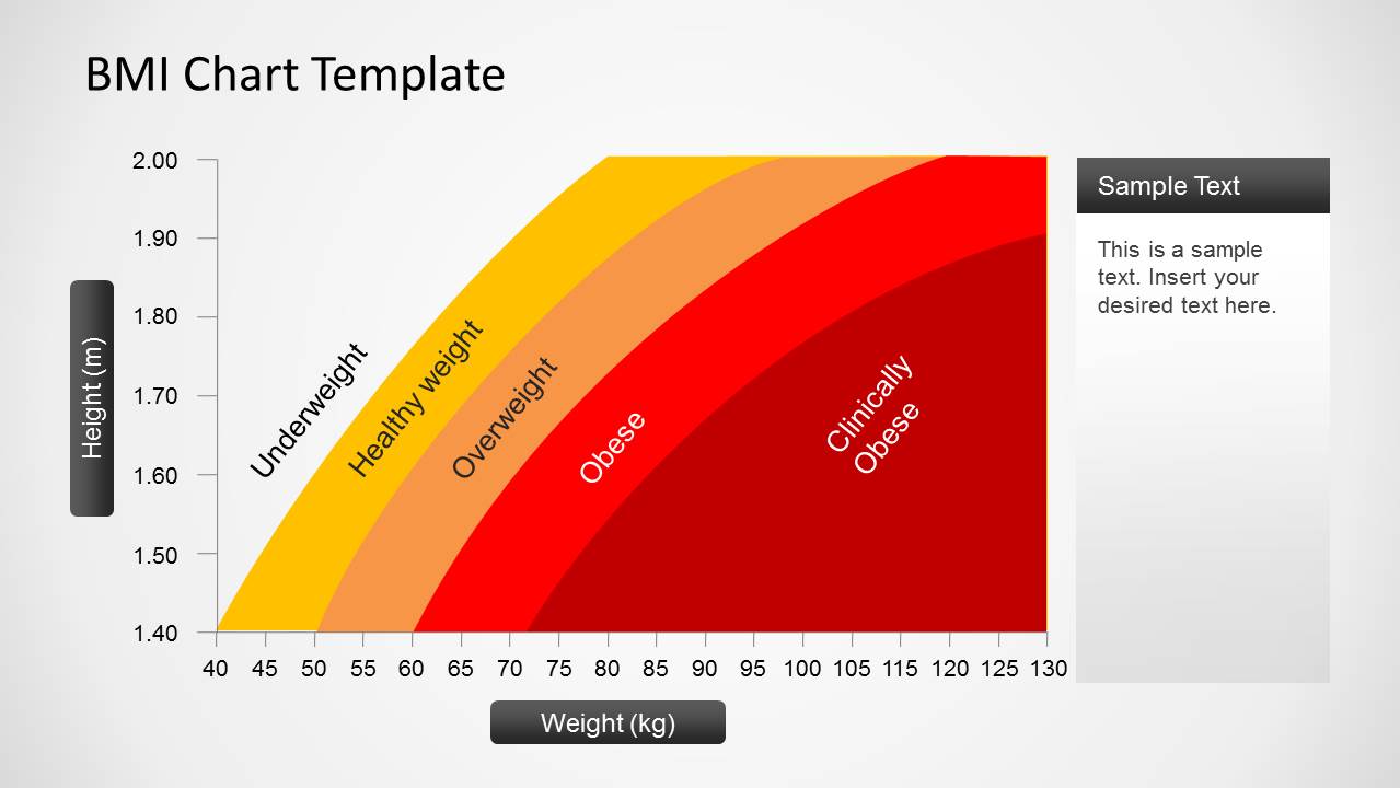 BMI Chart PowerPoint Template - SlideModel