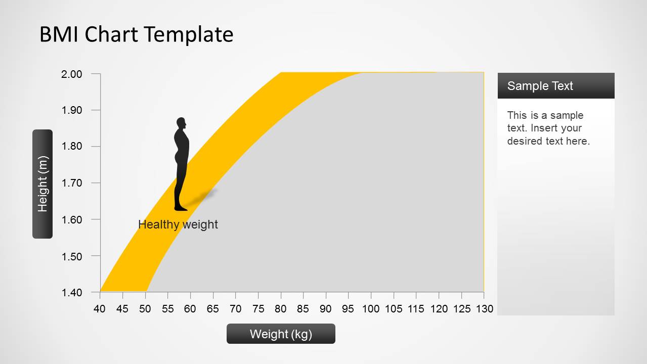 Bmi Chart Powerpoint Template Slidemodel