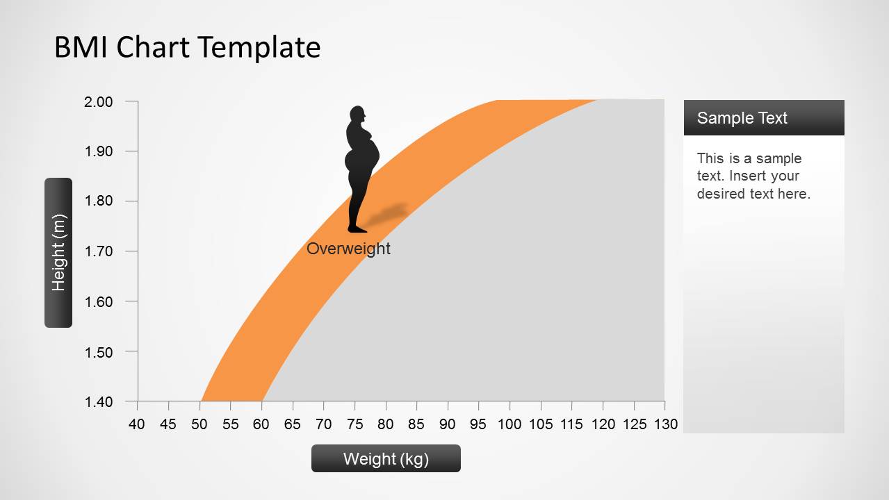 BMI Chart PowerPoint Template - SlideModel