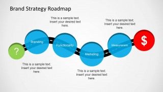 Brand Strategy Roadmap Template for PowerPoint