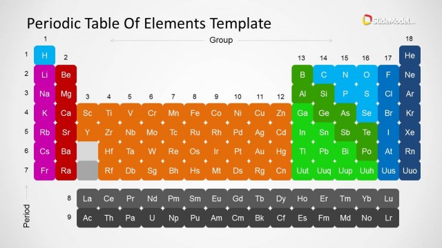 Periodic Table of Elements PowerPoint Template