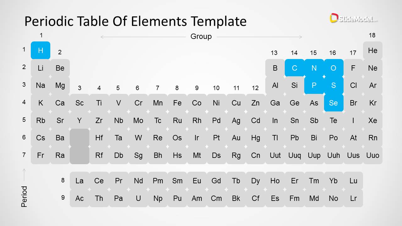periodic table of elements template