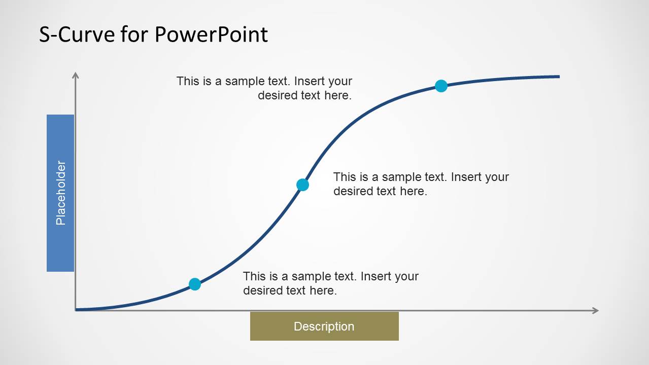 s curve presentation