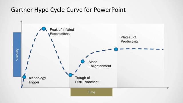 6367-01-gartner-hype-cycle-2