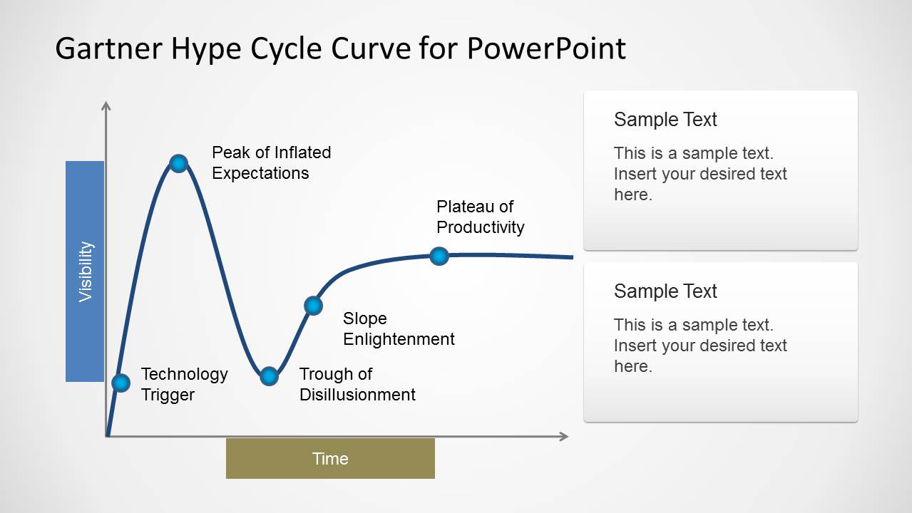 Hype cycle. Цикл хайпа Гартнера. Цикл хайпа Гартнера 2021. Gartner Hype Cycle. Gartner цикл хайпа.
