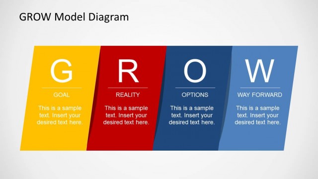 GROW Model Template for PowerPoint