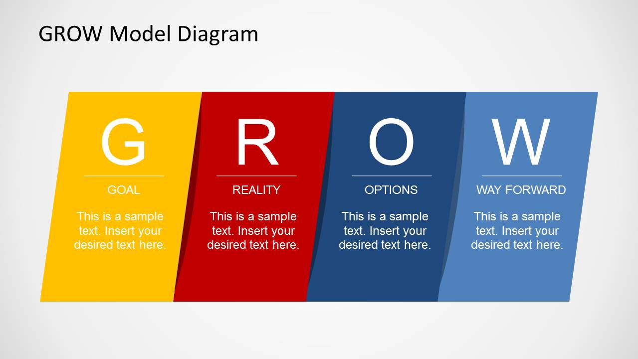 GROW Model Template for PowerPoint SlideModel