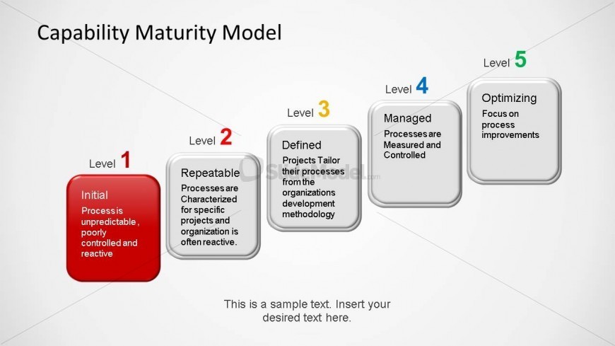 Capability Maturity Model Powerpoint Template Slidemodel The Sexiz Pix