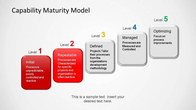 6431-03-capability-maturity-model-2