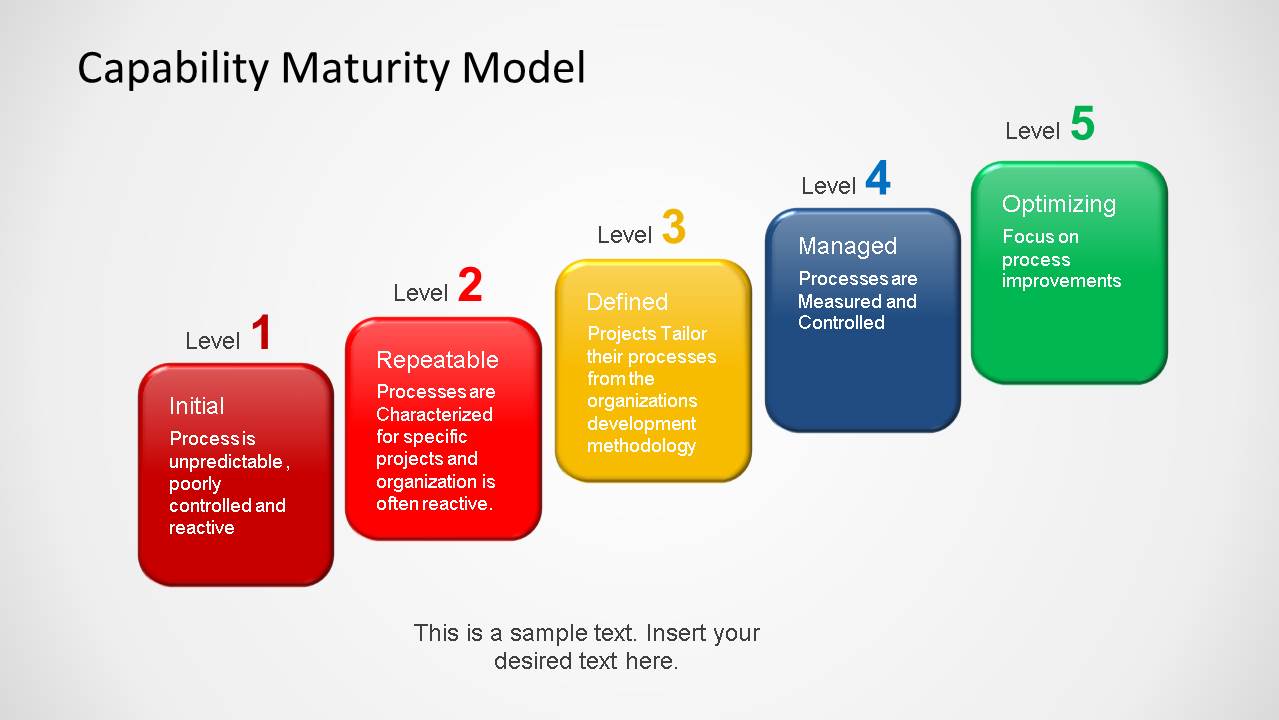 capability-maturity-model-powerpoint-template-slidemodel