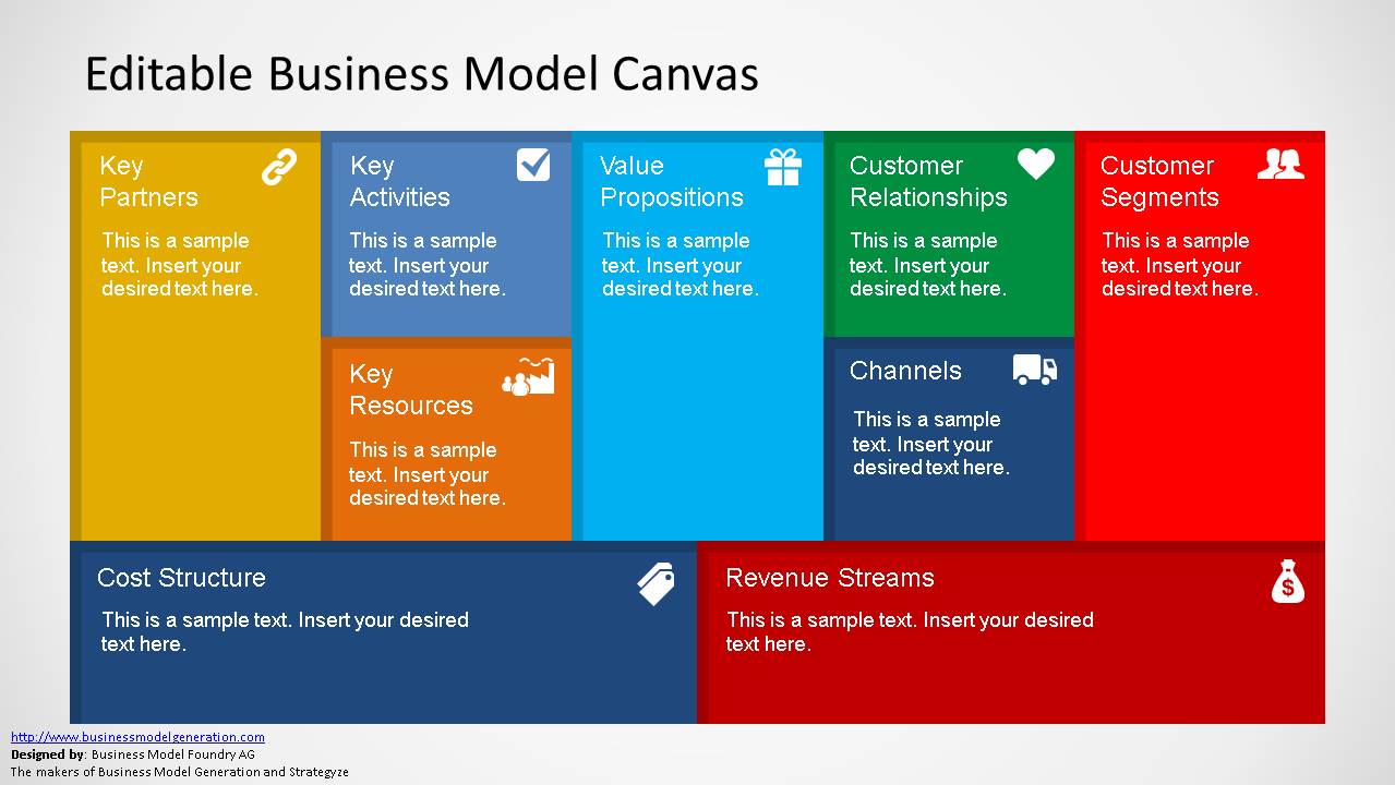 Editable Business Model Canvas PowerPoint Template SlideModel