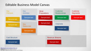 Editable Business Model Canvas Slide