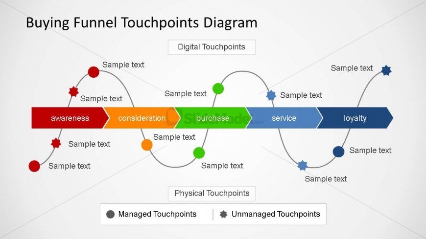 Buying Funnel Touchpoint Diagram