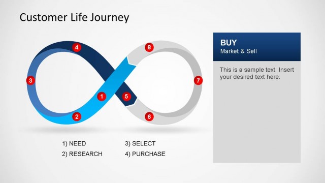 Customer Life Journey Buy Section Of Infinity Loop