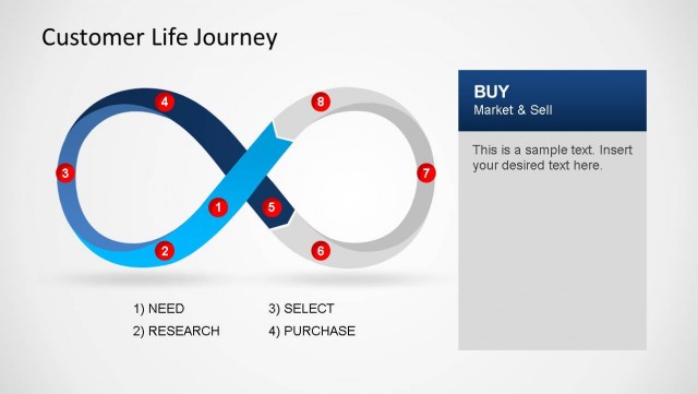 Customer Life Journey Buy Section Of Infinity Loop - SlideModel