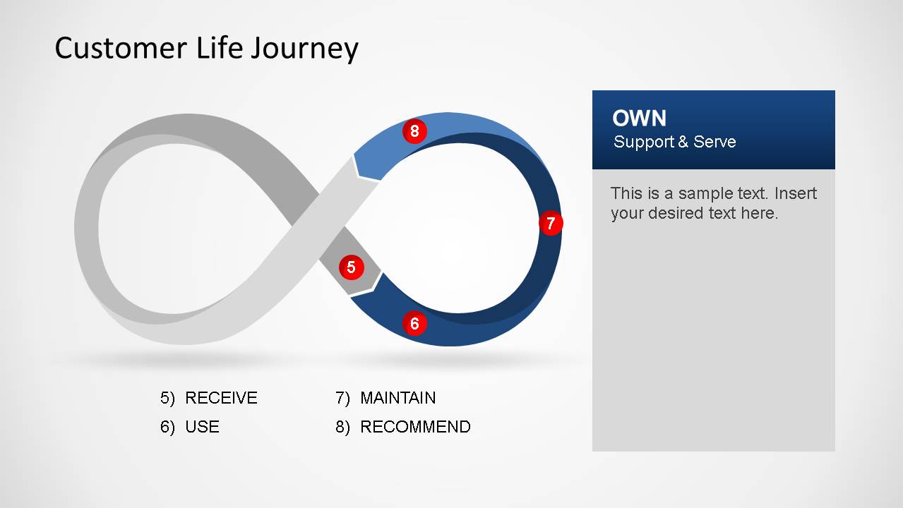 Infinity Loop Customer Life Journey Diagram Own Section
