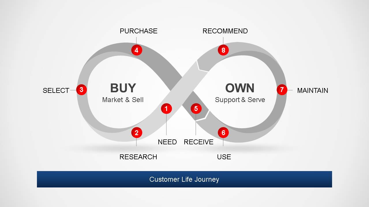 Grayscale Flat Diagram Representing Customer Life Journey