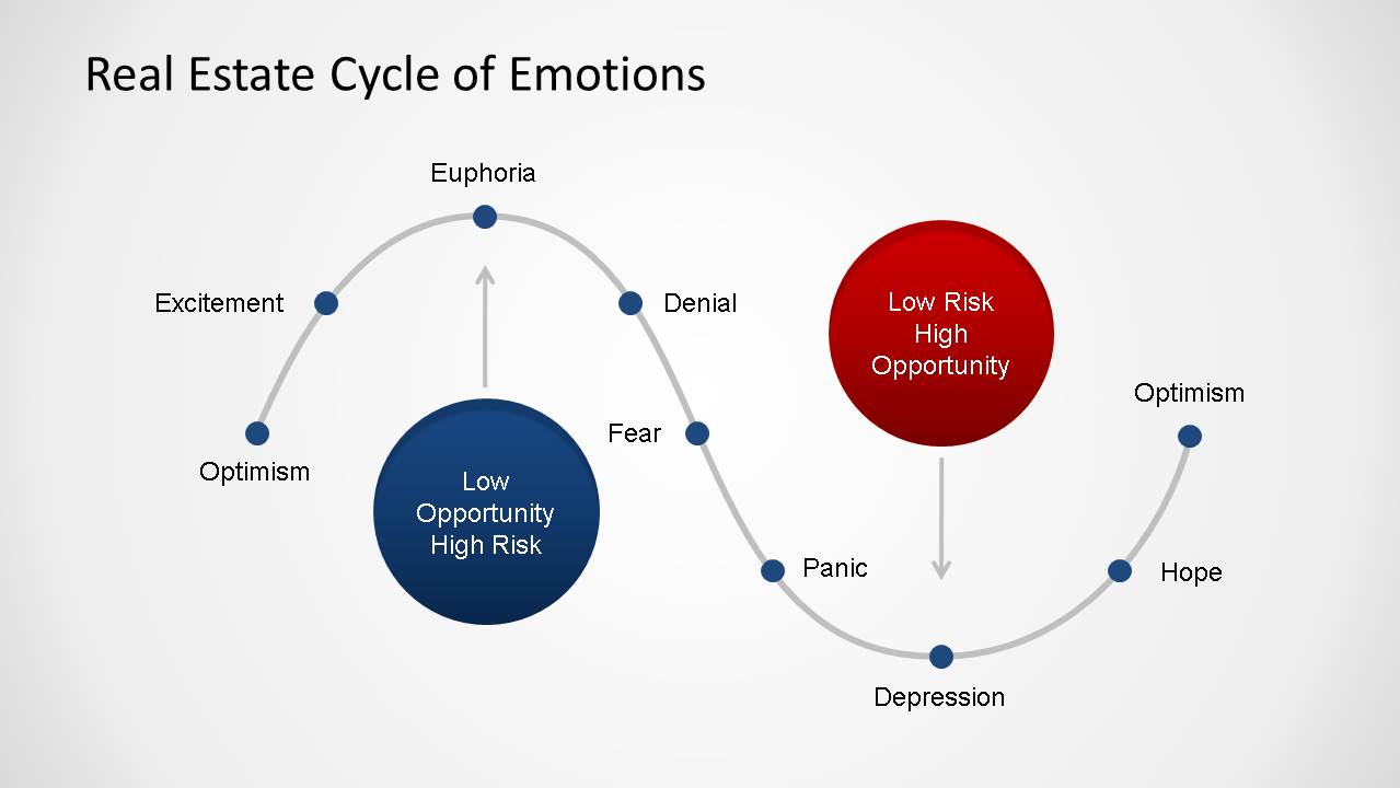 Real Estate Market Cycle PowerPoint Templates - SlideModel