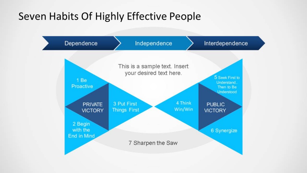 Stephen Covey - Seven Habits of Highly Effective People Diagram ...