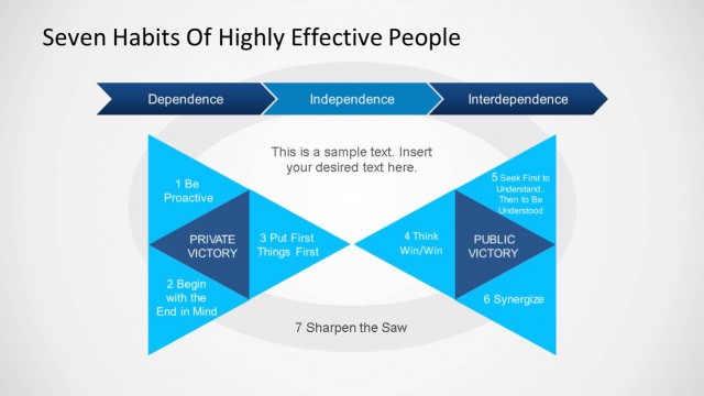 Seven Habits Covey PowerPoint Template
