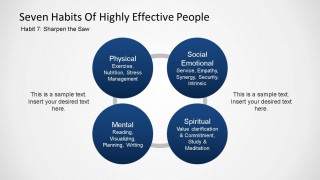 Seven Habits of Highly Effective People - Habit Seven PowerPoint Diagram