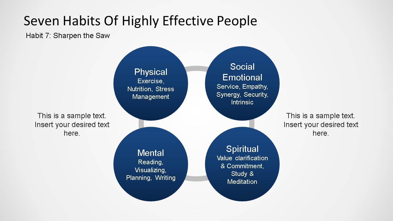 stephen covey 7 habits of highly effective people ppt